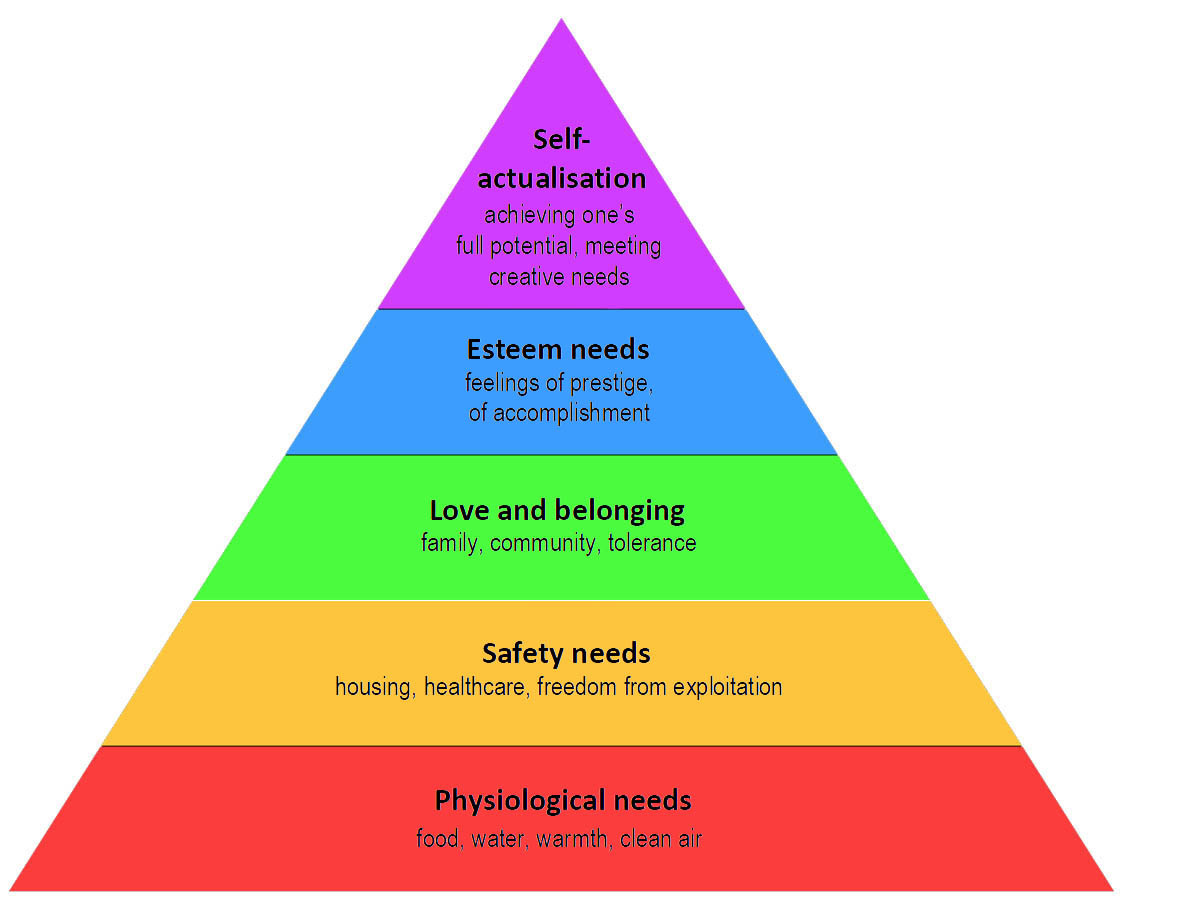 A Maslow Manifesto - West Country Voices